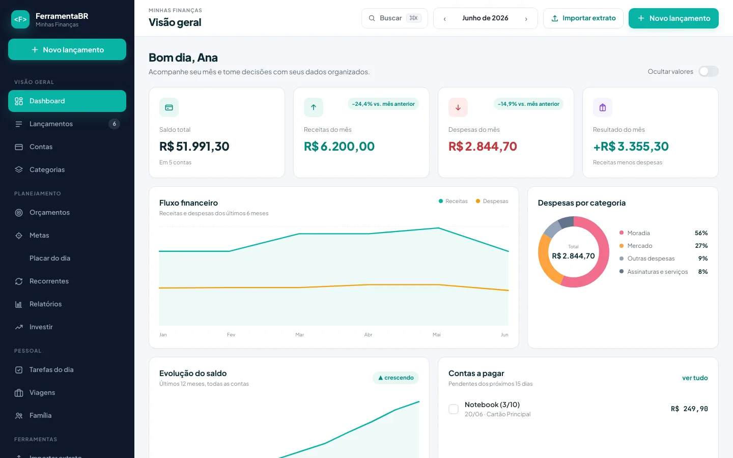 Captura de tela: dashboard tela geral